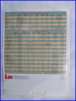 Original Sentinel Heckler & Koch Product Catalog, 1994, Featuring HK Collectibles